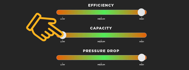 Gold standard is balanced filtration