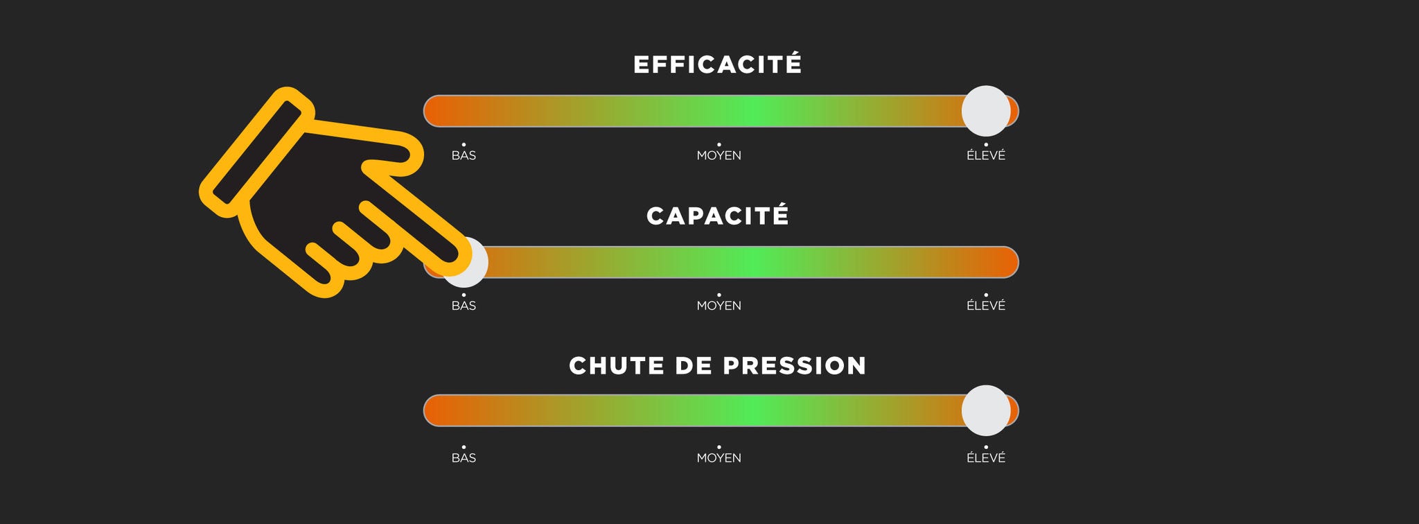 La norme de référence est une filtration équilibrée