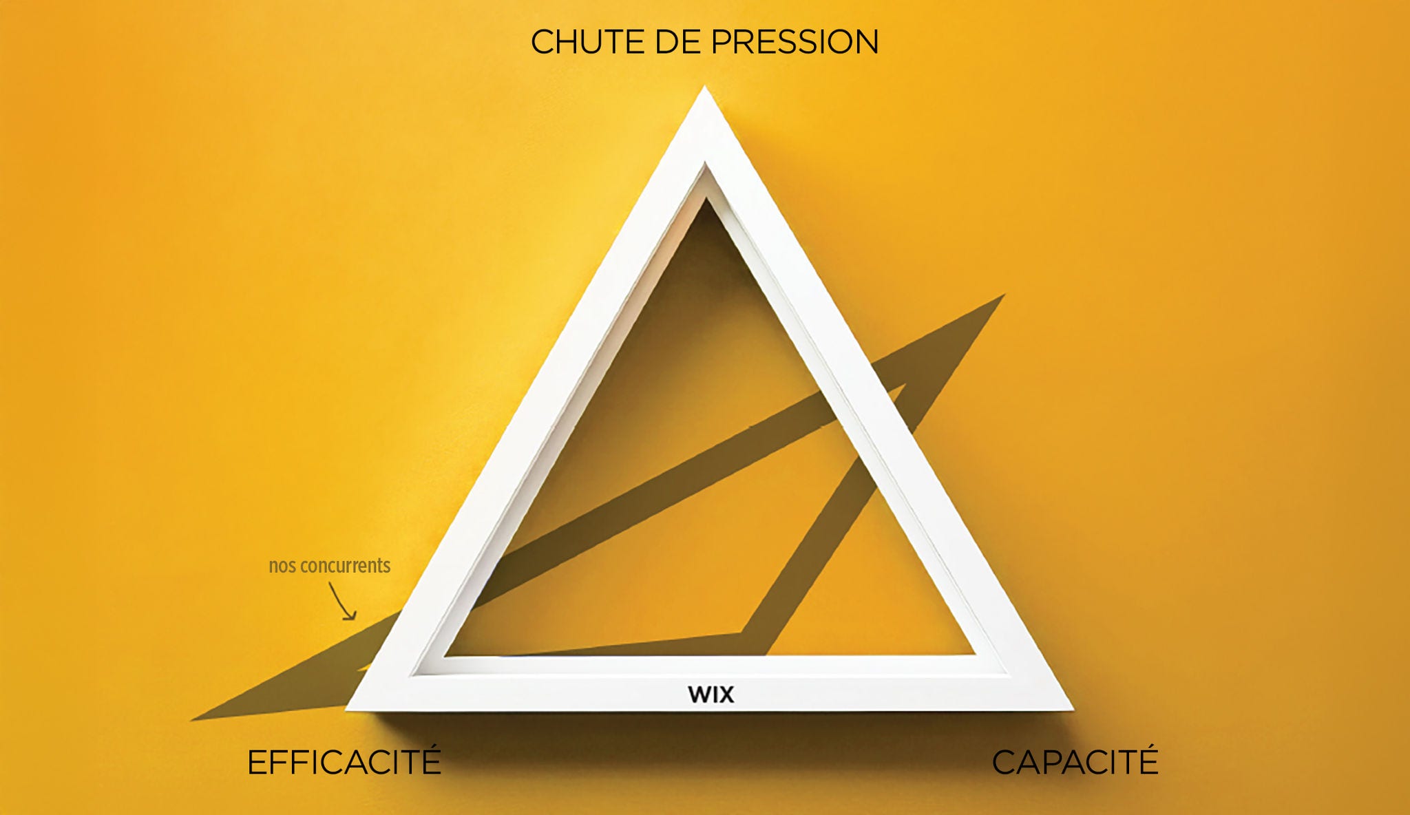 Le triangle de la performance
