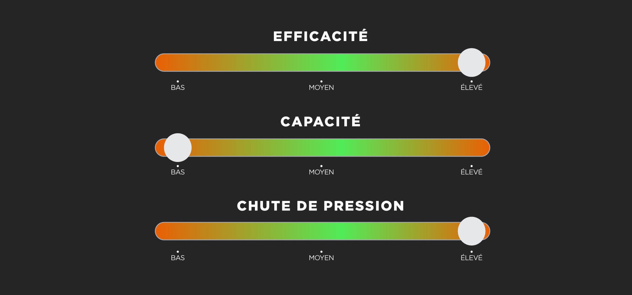 WIX Premium Oil Filters