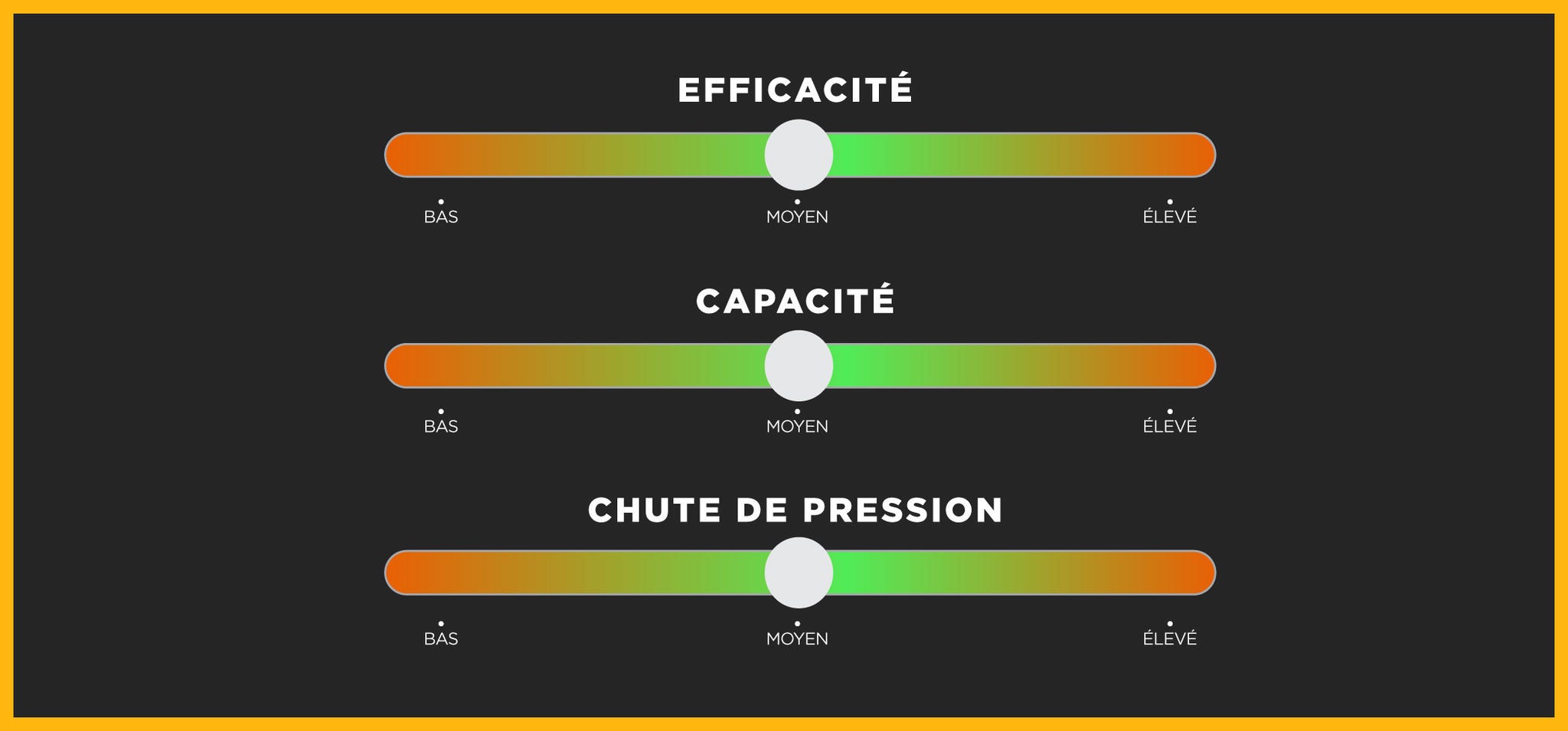 WIX Premium Oil Filters