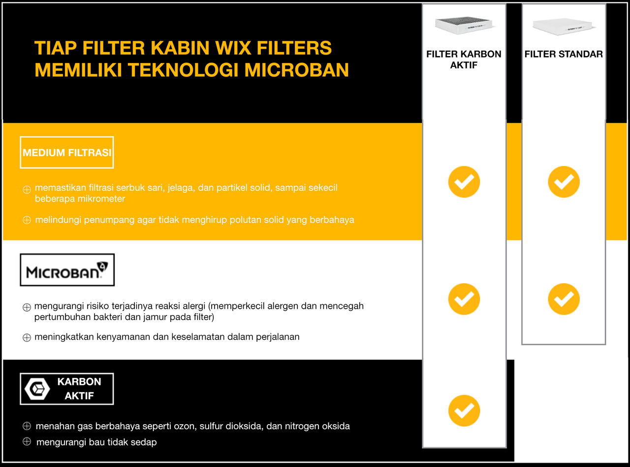 Perbandingan filter kabin Microban