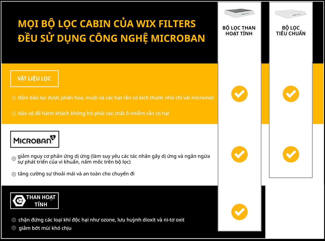 Cabin Filters Comparsion table